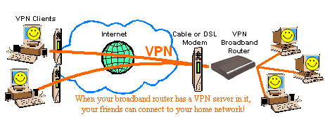 Enterprise Fiber To Home